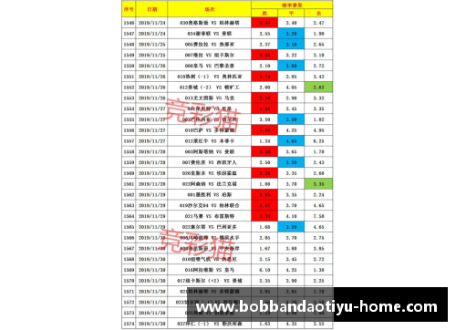 德甲第31轮积分榜出炉：沙尔克04深陷泥潭，13轮不胜何去何从？